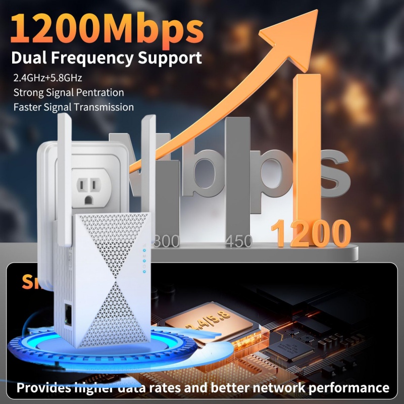 Home Security Bundle - 1200Mbps WiFi リピーターワイヤレス信号エクステンダー 2.4 グラム 5GHz