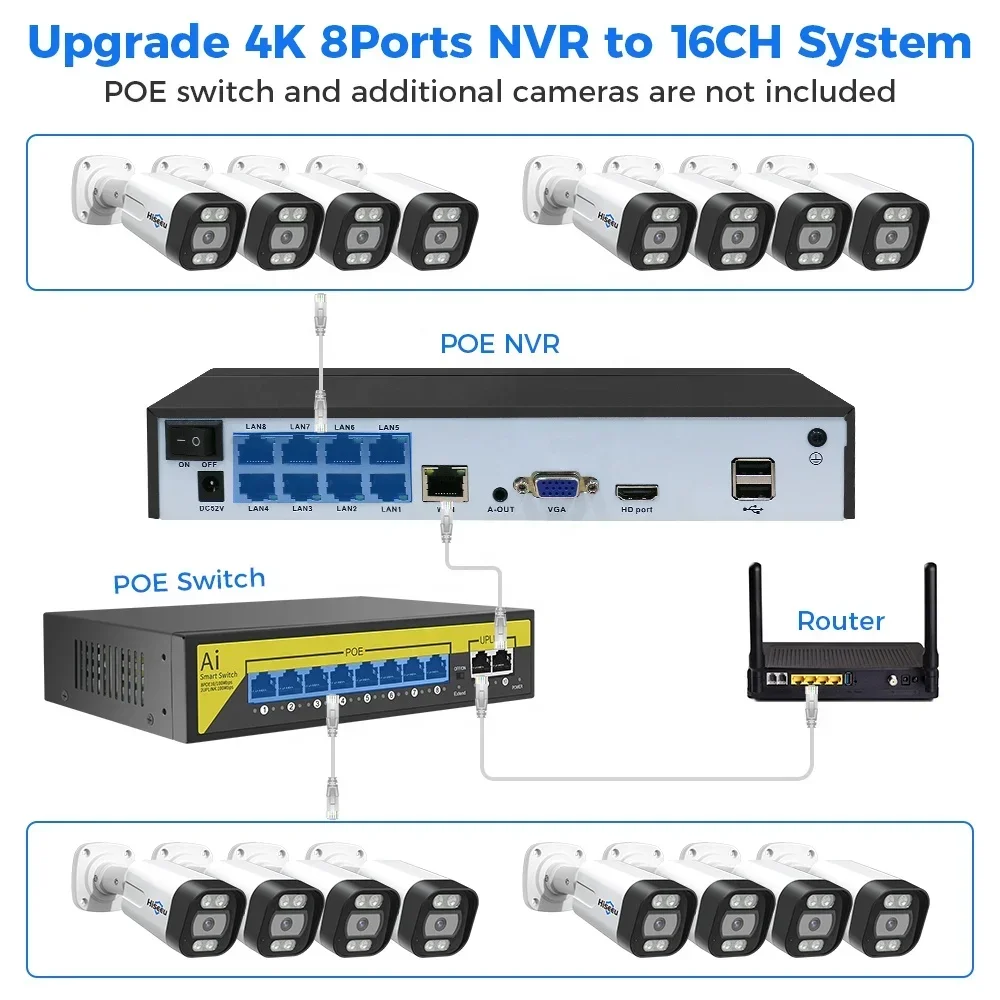 Home Security Nvr - Hiseeu 4K 8チャンネル 8MP屋外カラー暗視監視CCTV IP PoE