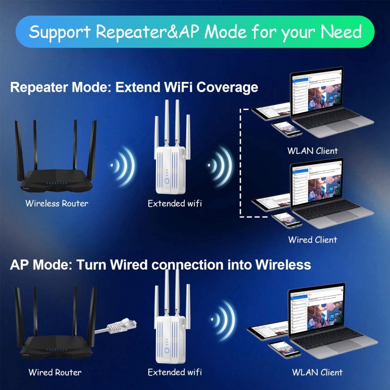 1200Mbps WiFi リピーター エクステンダー 2. - Home Security Bundle のレビューと価格