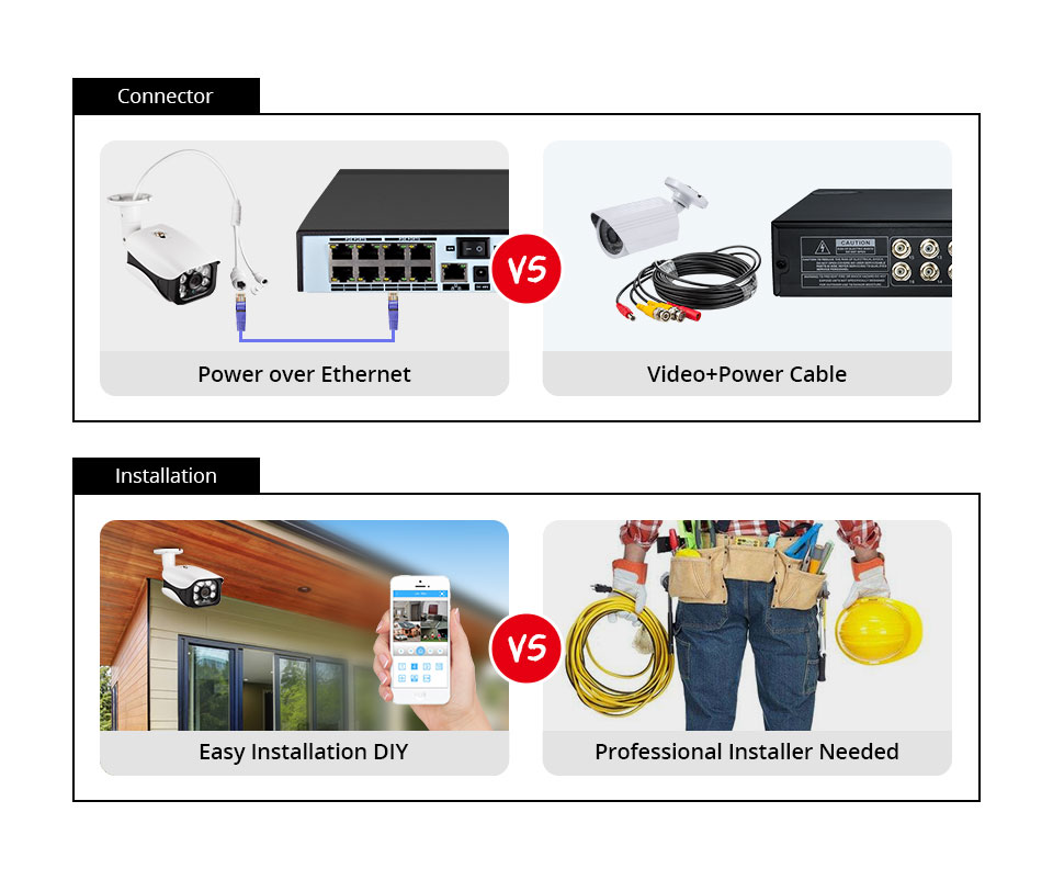 8MP セキュリティカメラシステム 4K POE NVR 屋 - Home Security Nvr のレビューと価格