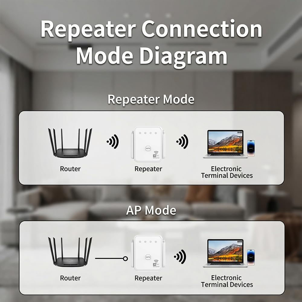 2026年新型WiFiリピーター 300Mbps 2.4GH - Home Security Wireless のレビューと価格