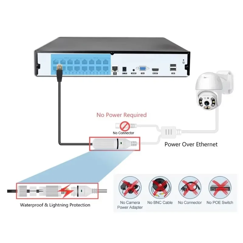 Colorvu有線CCTVカメラNVRキット 5MP PTZ - Home Security Nvr のレビューと価格