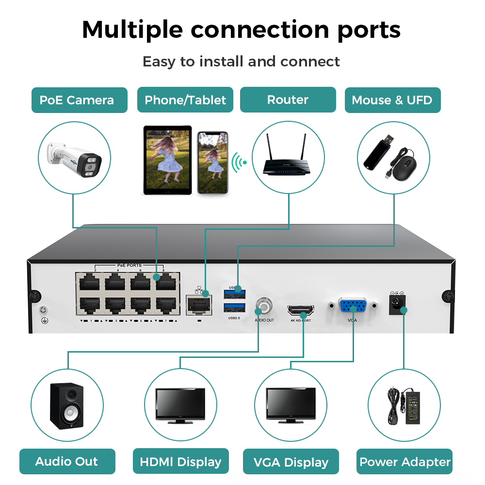 Hiseeu 8CH 4K PoE NVRネットワークビデオ - Home Security Cameras のレビューと価格