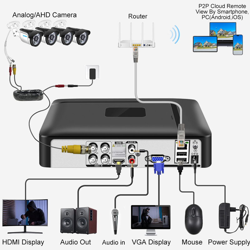 Smar 4CH/8CH AHD DVR 5 in 1 ハイ - Home Security Nvr のレビューと価格