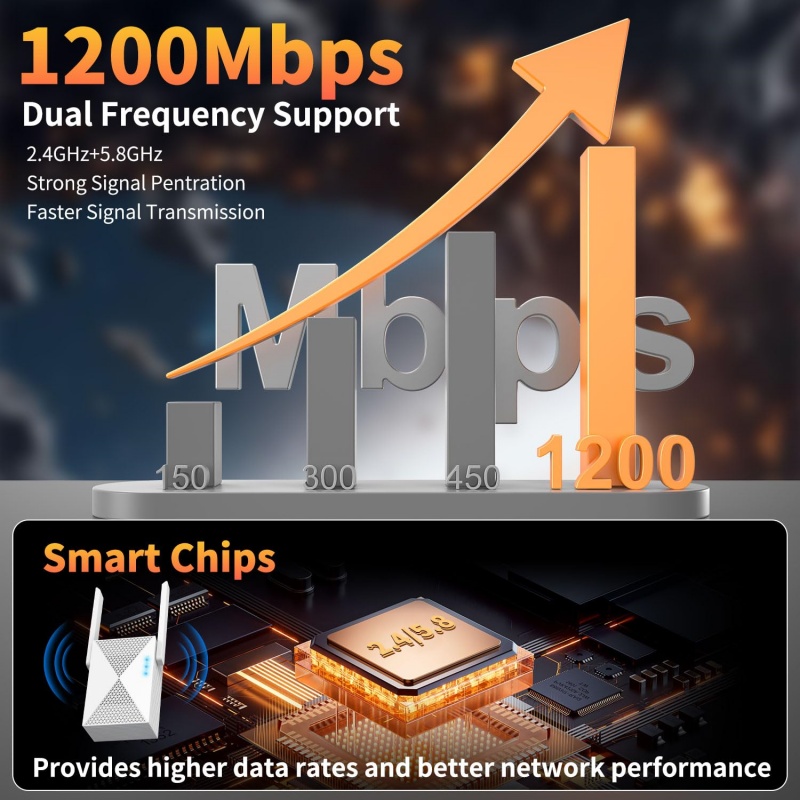 1200Mbps WiFi リピーターワイヤレス信号エクステ - Home Security Bundle のレビューと価格