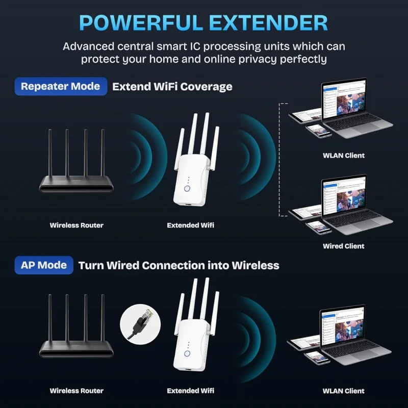 1200Mbps デュアルバンド WiFi リピーター ワイ - Home Security Bundle のレビューと価格