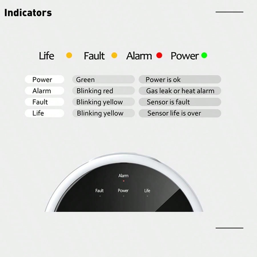 2.4G WiFi ガス警報センサー可燃性ガス検知器は Tu - Home Security Monitor のレビューと価格