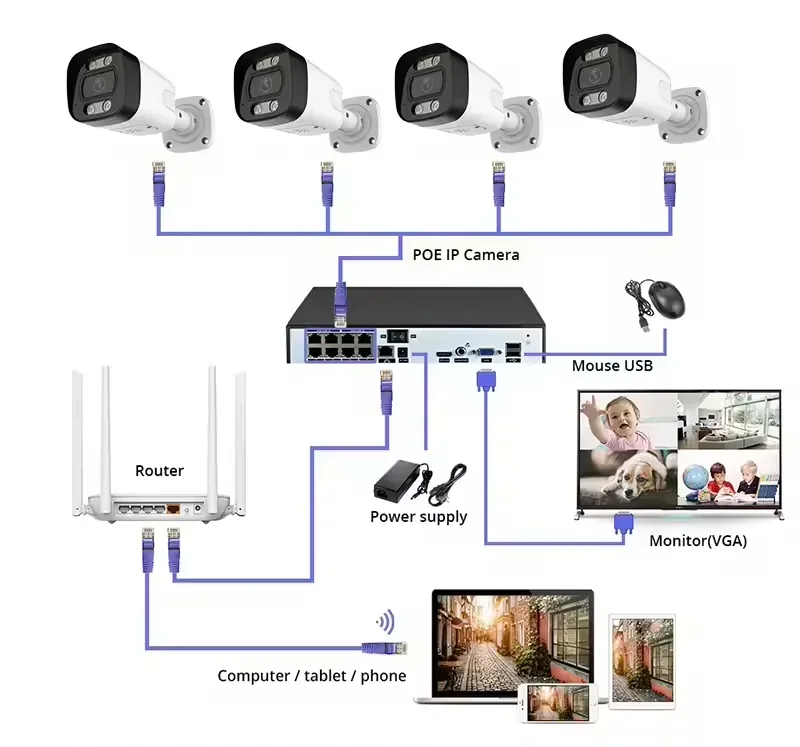 4K PoEセキュリティカメラシステム 家庭用監視NVRキッ - Home Security Nvr のレビューと価格