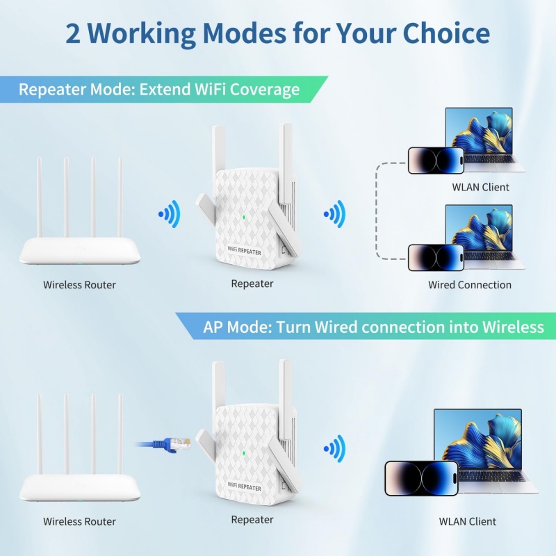 5Ghz WiFi リピーター 1200Mbps ルーター  - Home Security Bundle のレビューと価格
